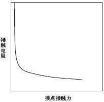 欧姆龙,OMRON,微动开关,原理,什么是微动开关,用语