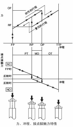 微动开关的图片