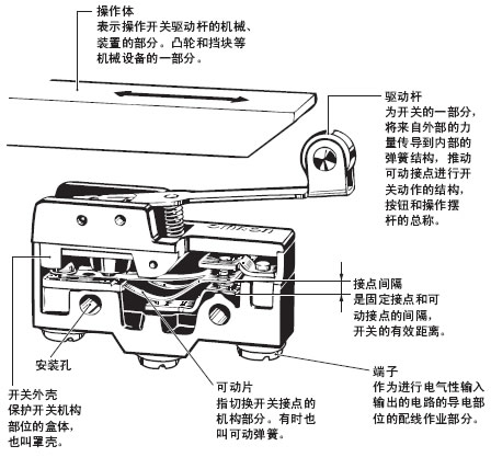 微动开关的图片