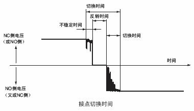 微动开关的图片