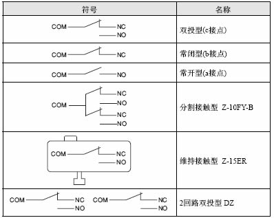 微动开关的图片