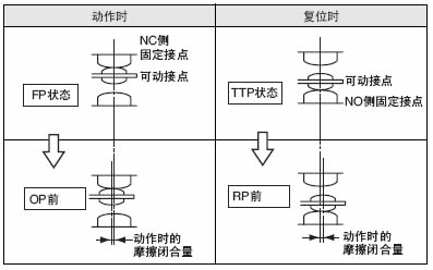 微动开关的图片