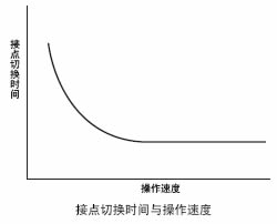 微动开关的图片